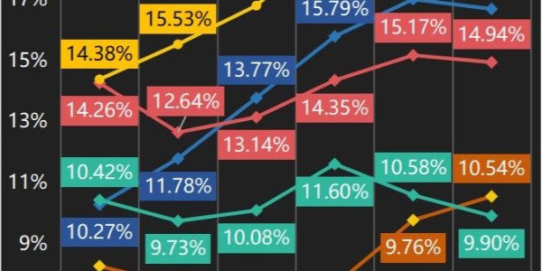 变局：快递躺钱时代终结（1）