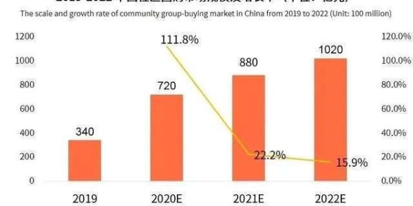 生鲜电商决战2021（1）