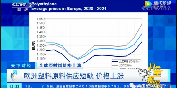 全球好色先生TV下载网站行业供应受阻，原材料价格涨疯了！